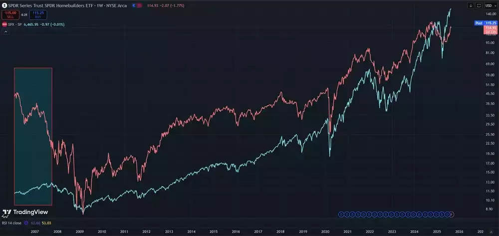 SPDR SPX GFC